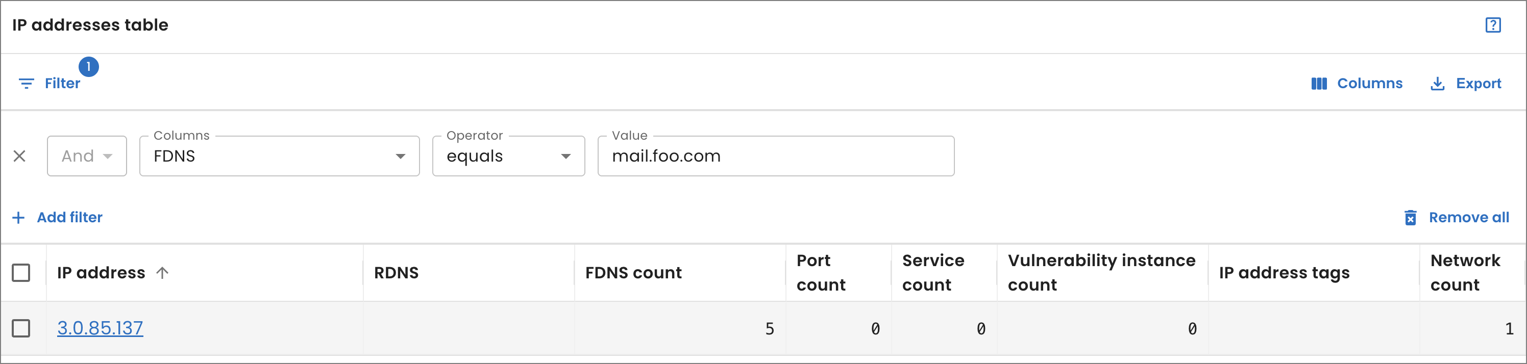 IP address for domain