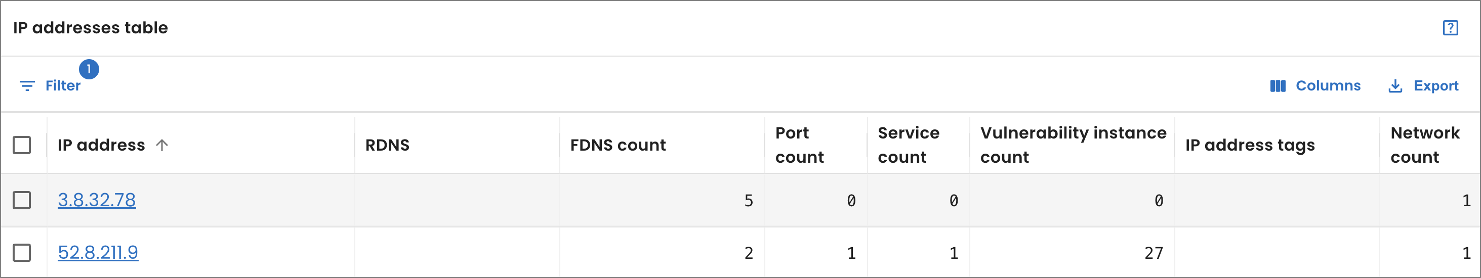 IP addresses for domain