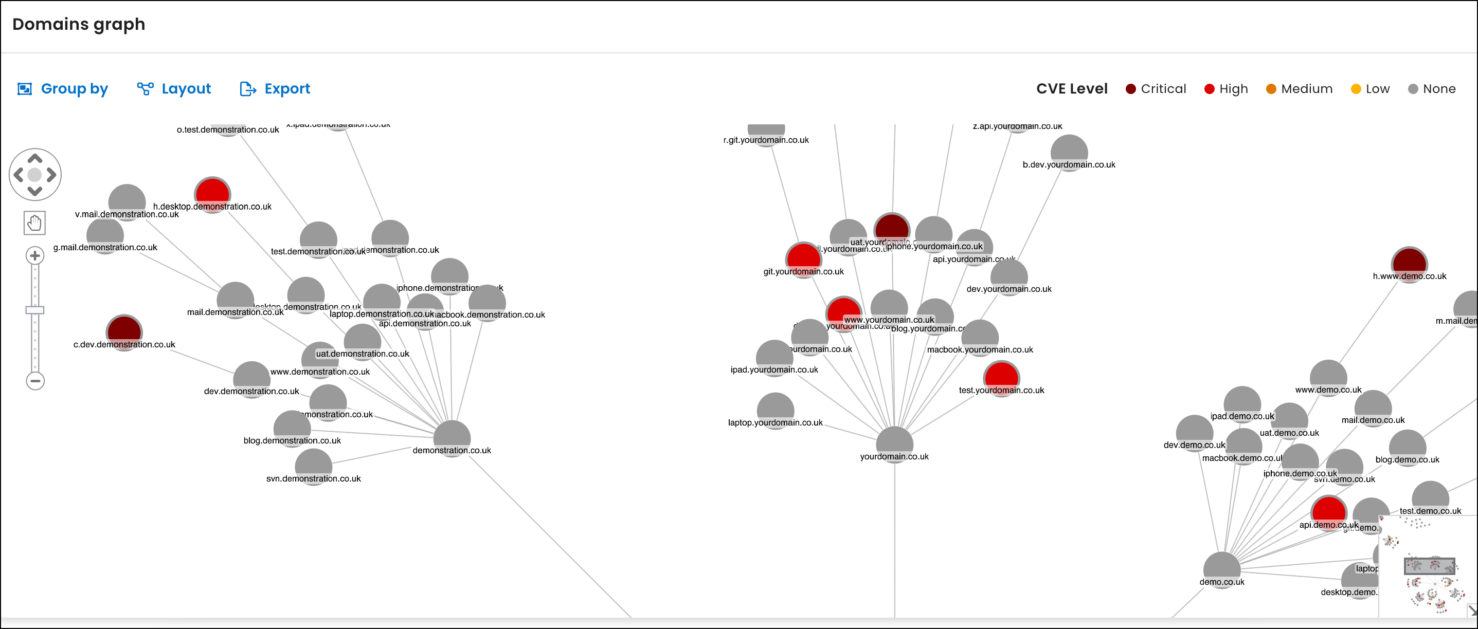 Domains graph