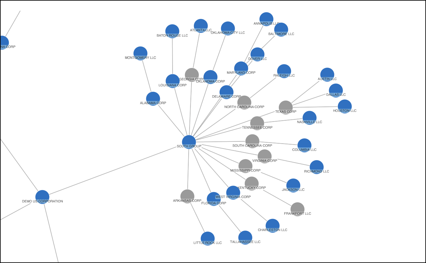 Hierarchy graph on the Organization page
