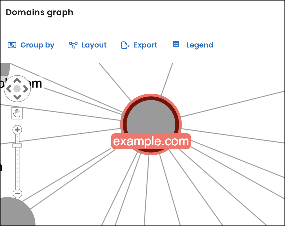 domains graph node update