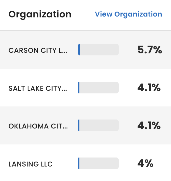 new organization widget