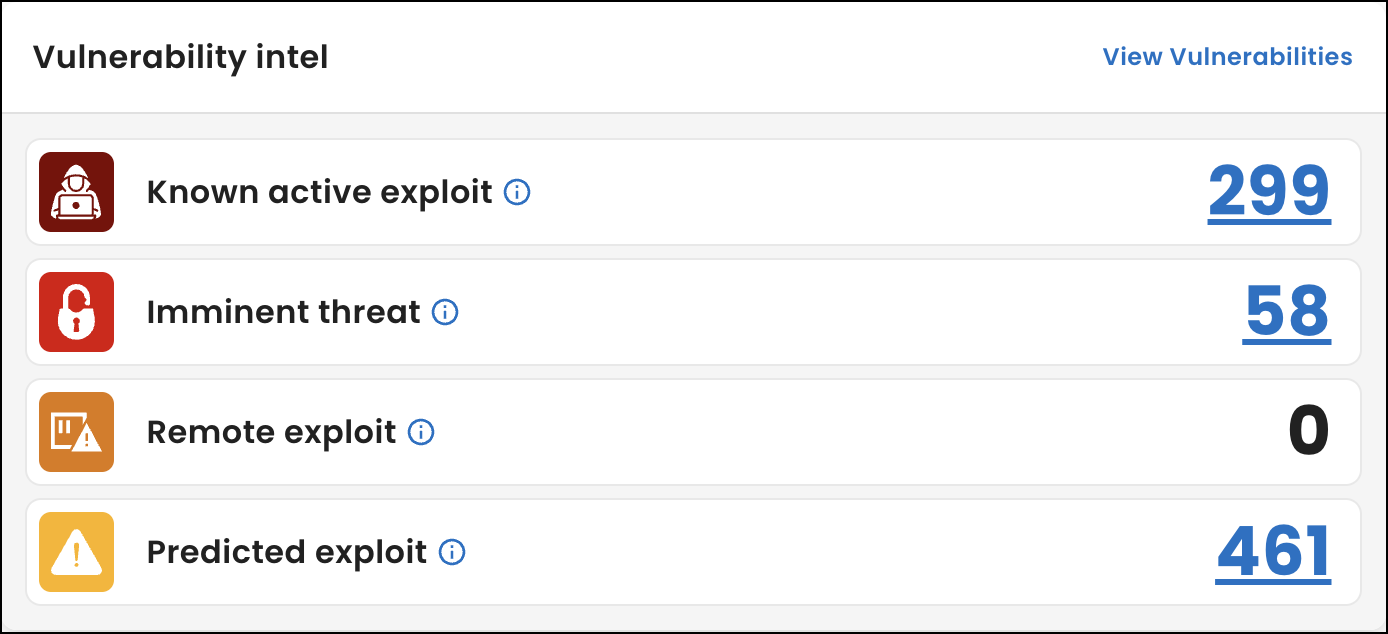 new vulnerability intel widget