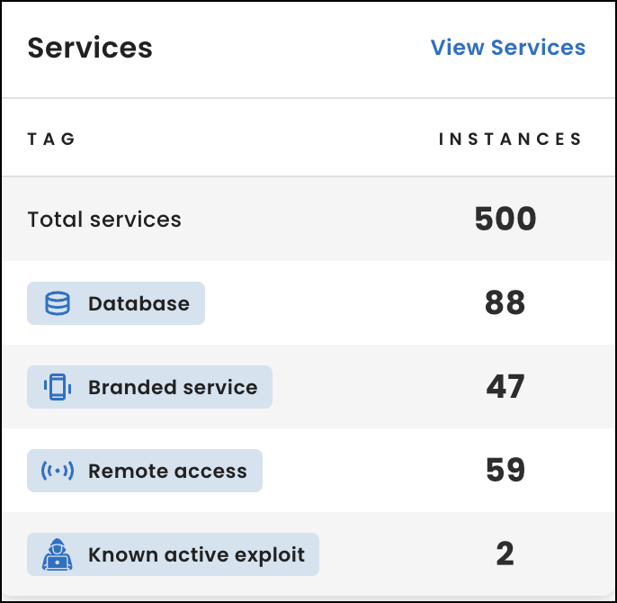 Services widget on the Dashboard page