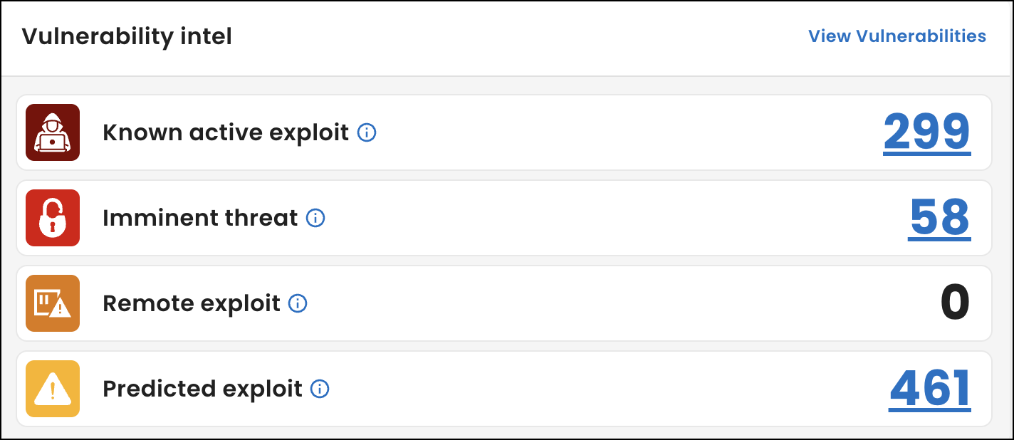 Vulnerability intel widget on the Dashboard page