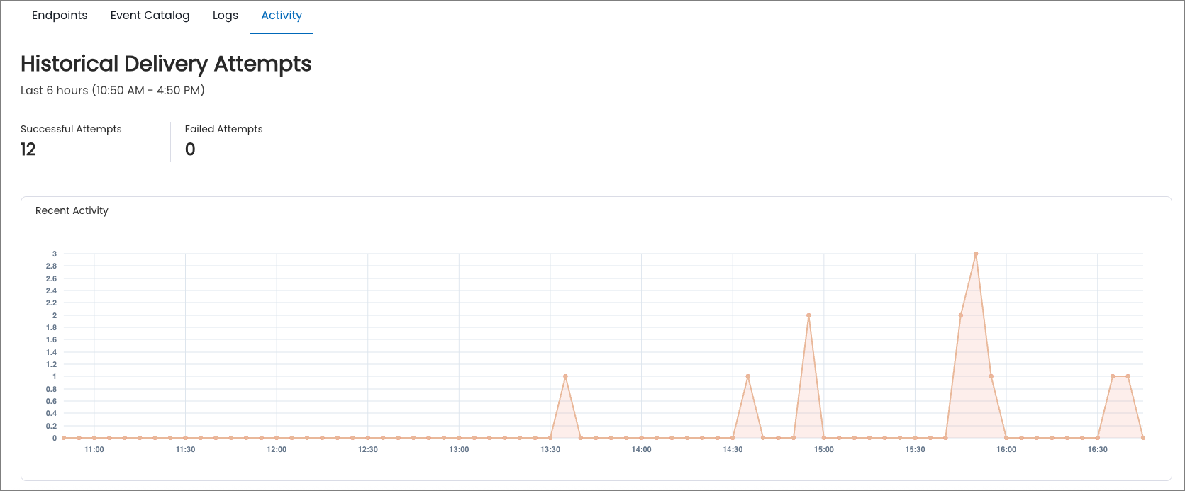 Activity tab in the Webhooks section of Administration
